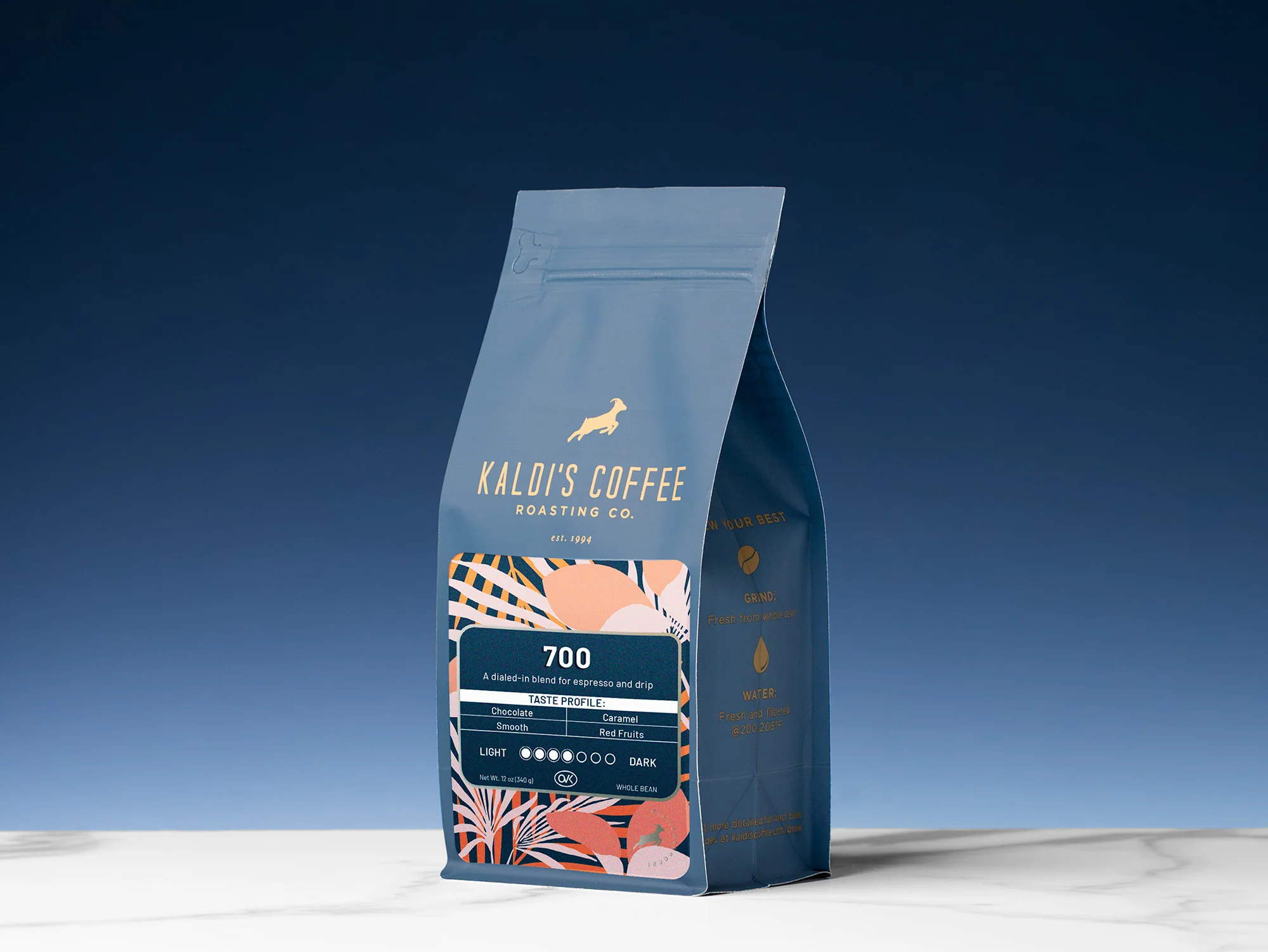 Most Popular Blends